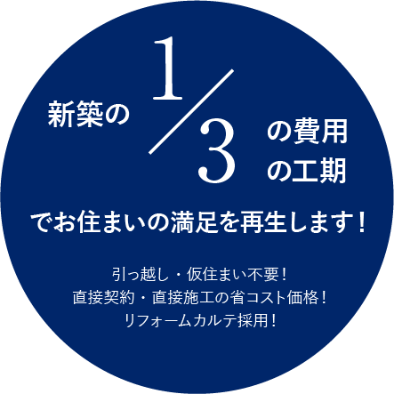 新築の1/3の費用と1/3の工期でお住まいの満足を再生します！