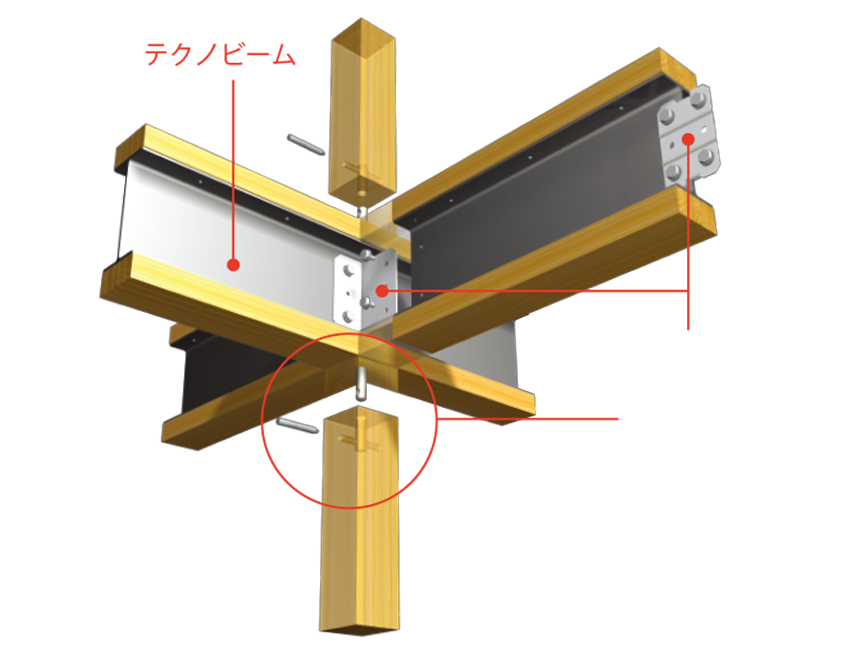 強い部材