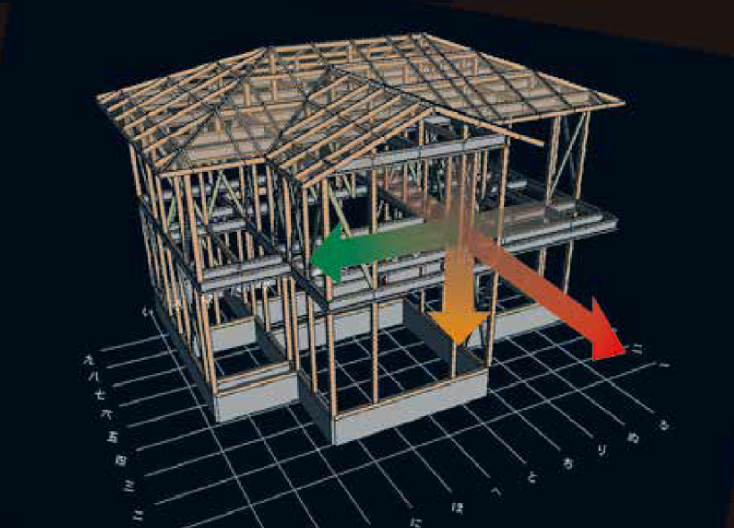 構造計算で科学的根拠を持った家づくり
