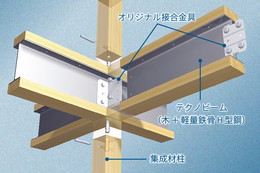 大規模施設・大規模建築物の木造耐震工法「テクノストラクチャー」